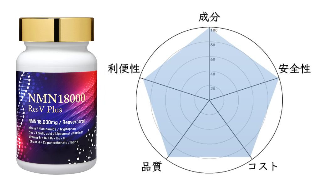 NMN18000 ResV Plus eLife
