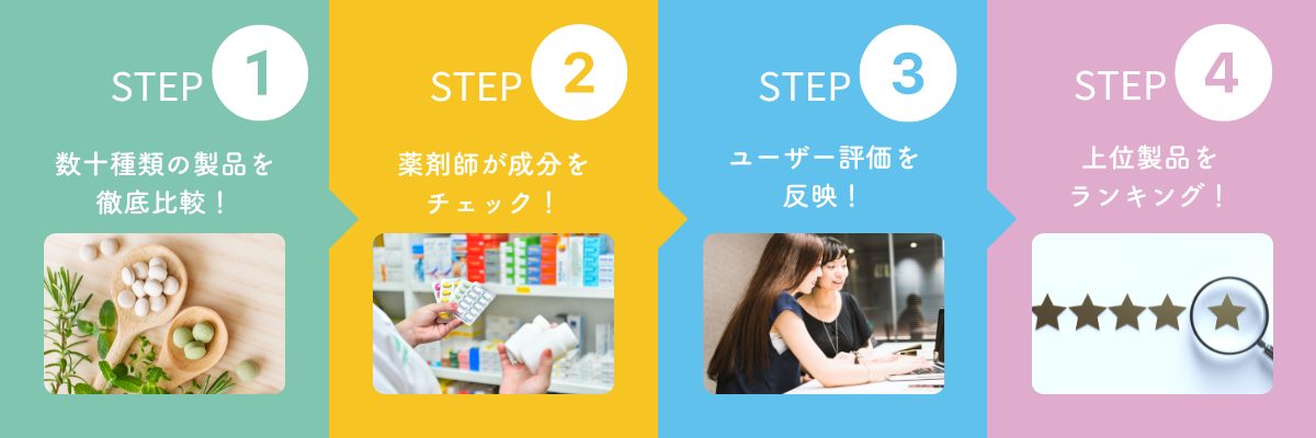 調査手順