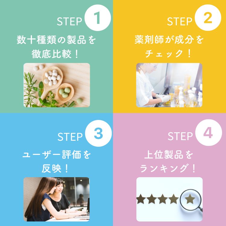 調査手順