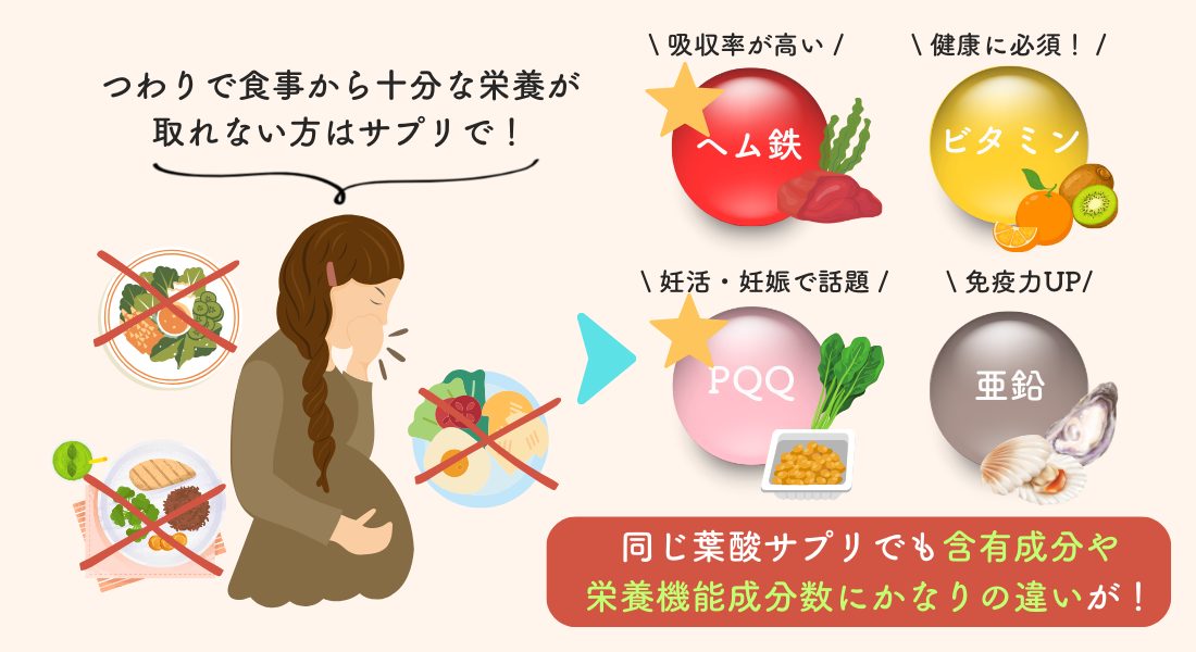 葉酸を選ぶポイント1