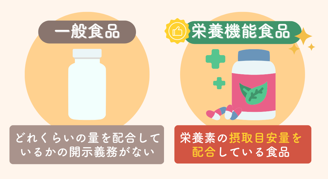葉酸を選ぶポイント3