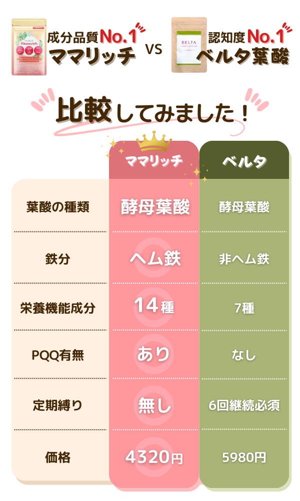 ベルタ比較