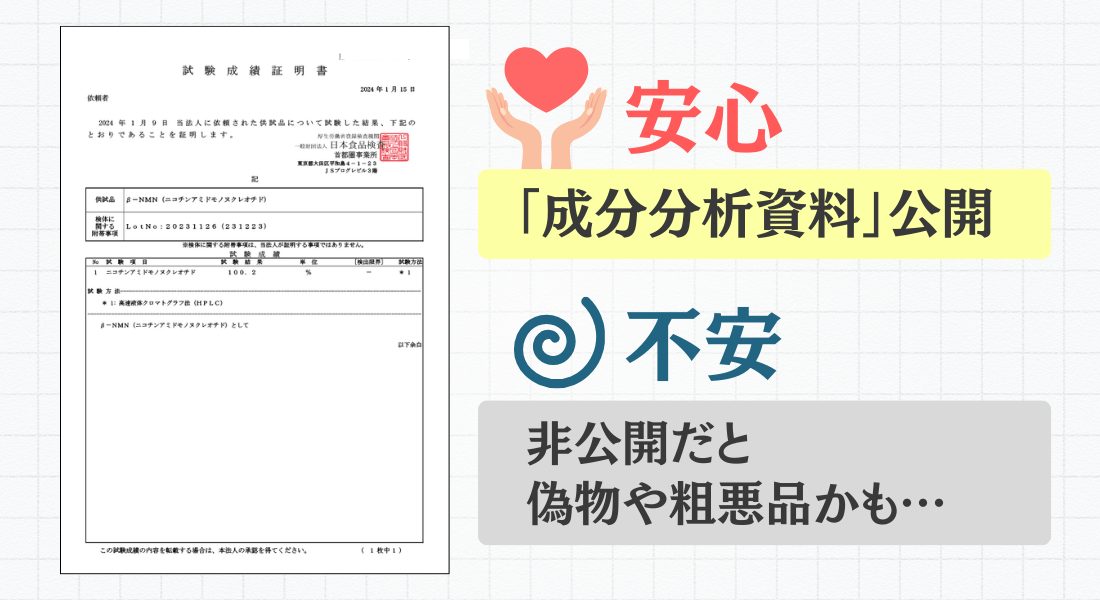 NMN 純度 99%