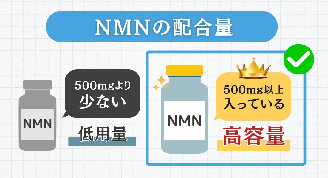 NMN 500mg